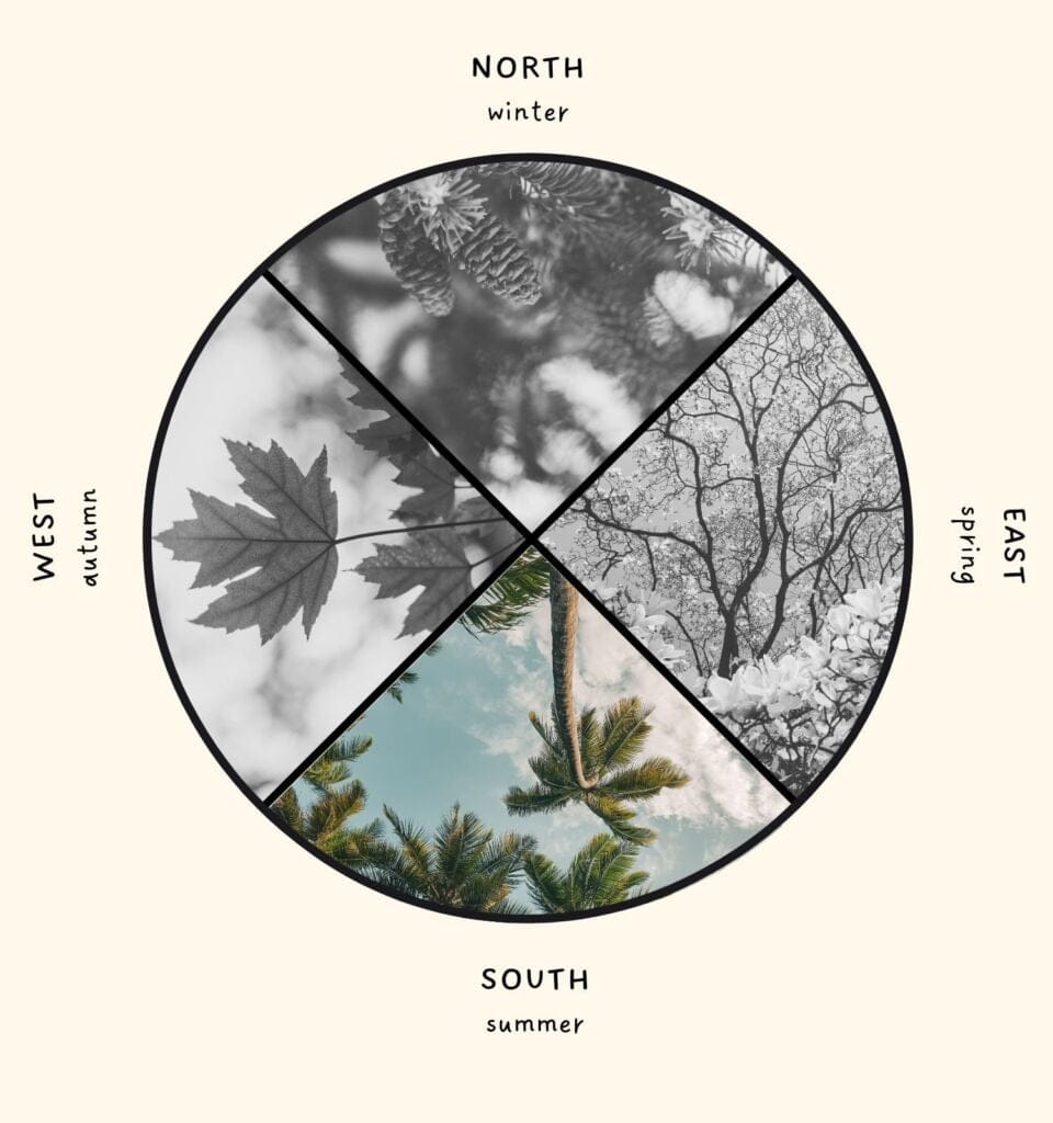 summer solstice - time of year